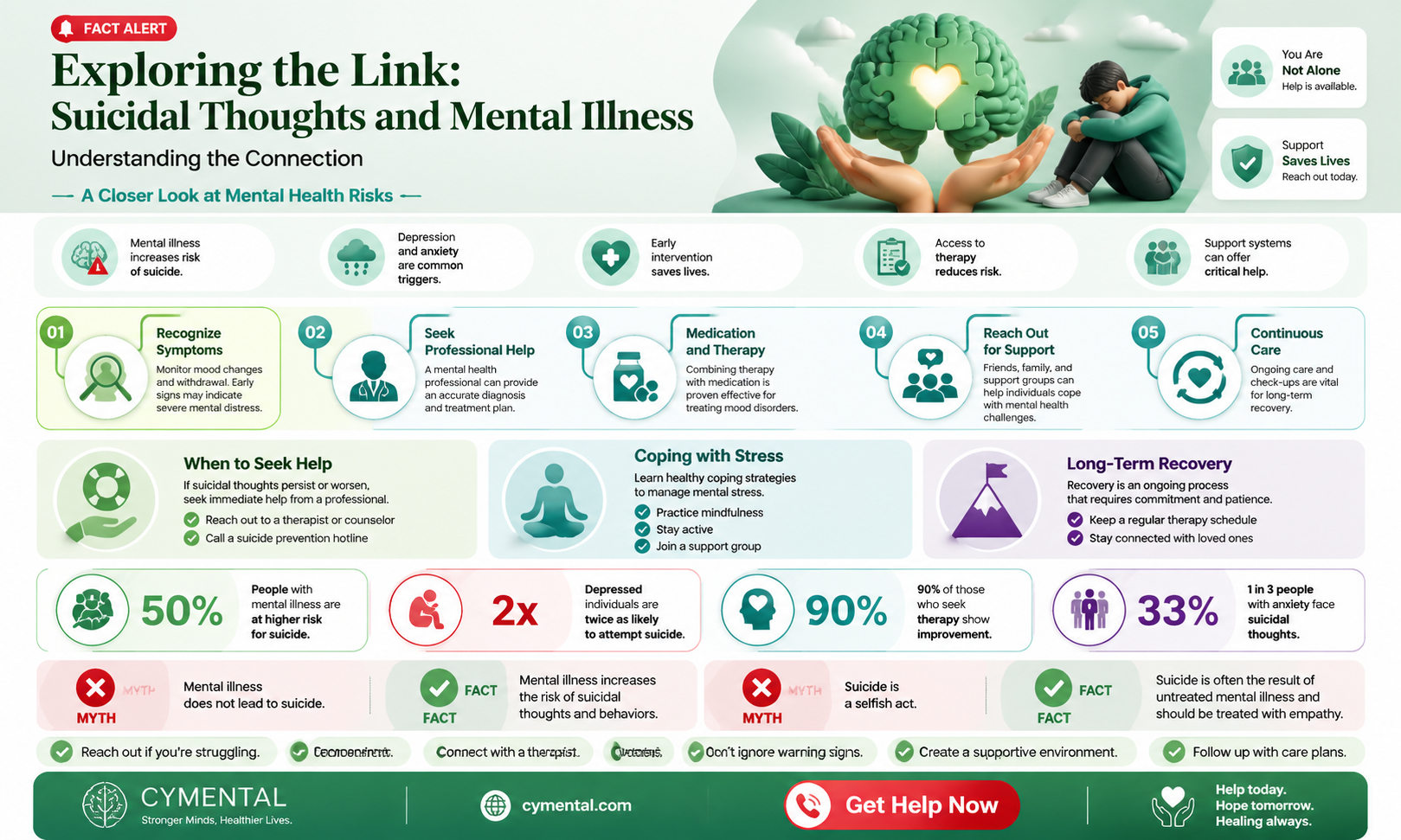 are suicidal thoughts caused by mental illness