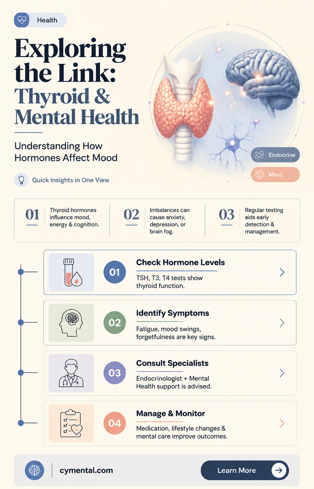 can thyroid cause mental health problems