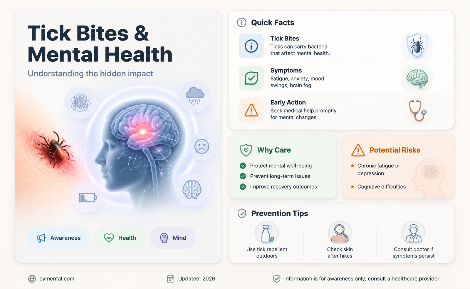 can a tick bite cause mental illness