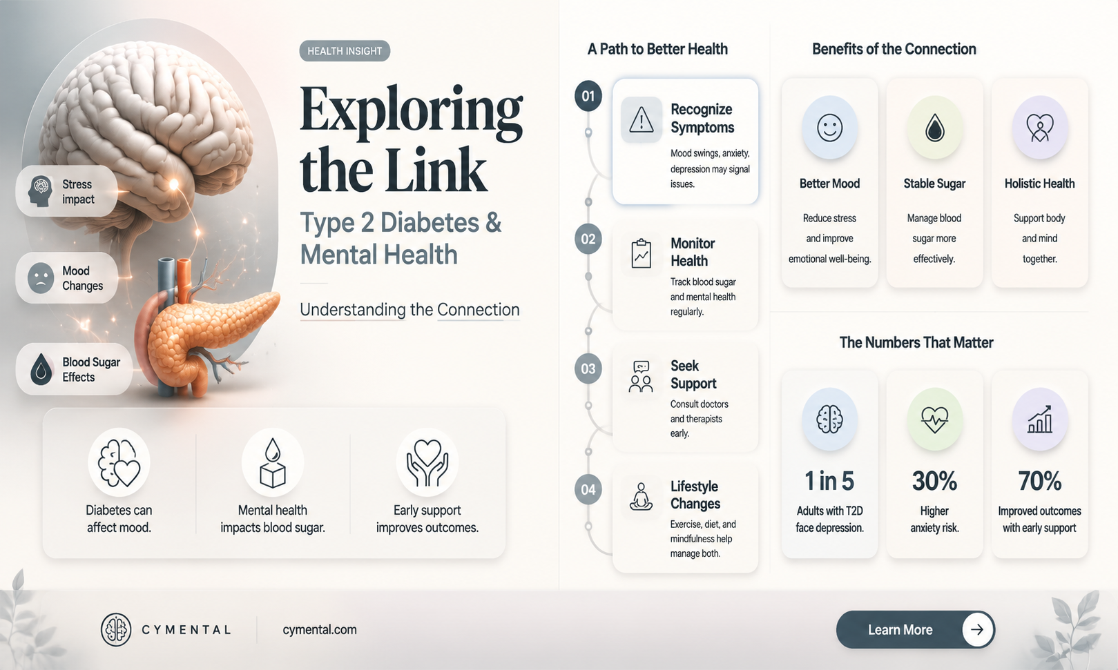 can type 2 diabetes cause mental illness