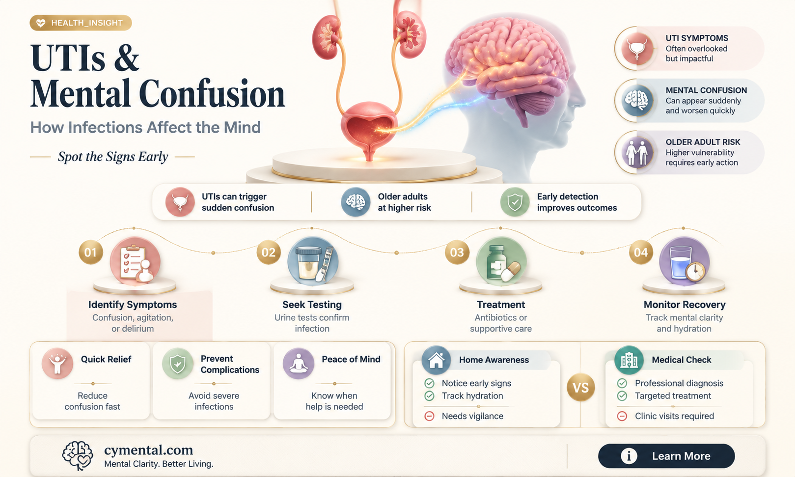 can utis cause mental confusion