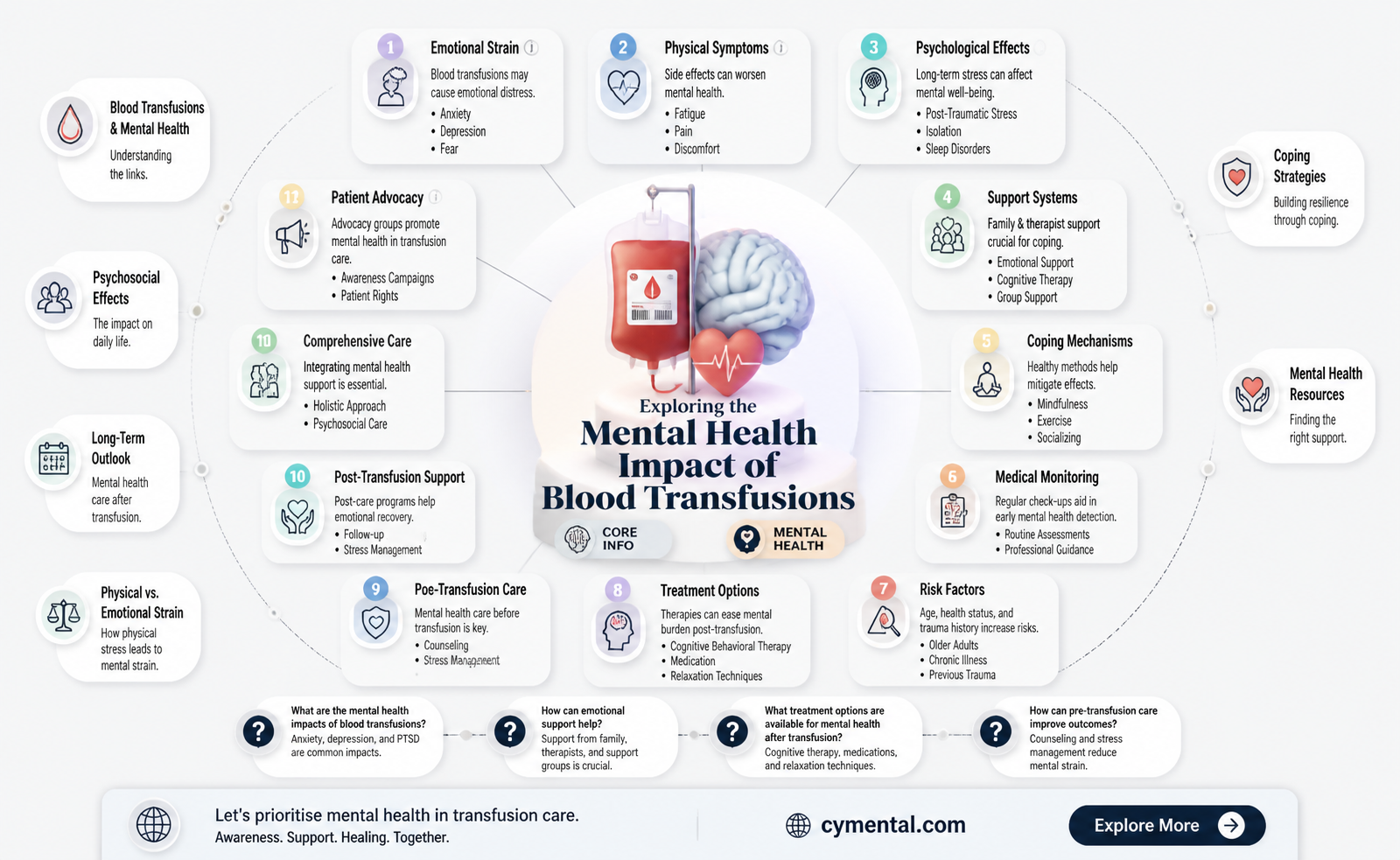 can a blood transfusion affect a person mentally
