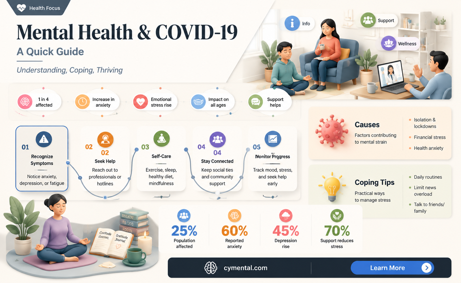 can covid affect you mentally
