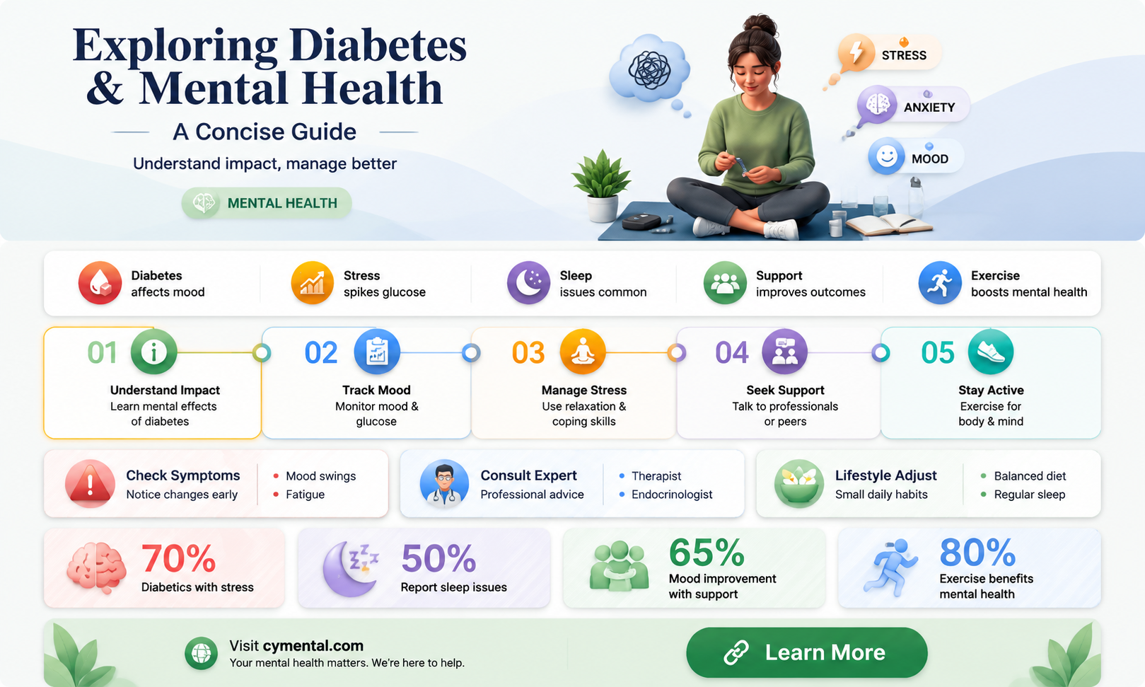 can diabetes affect you mentally