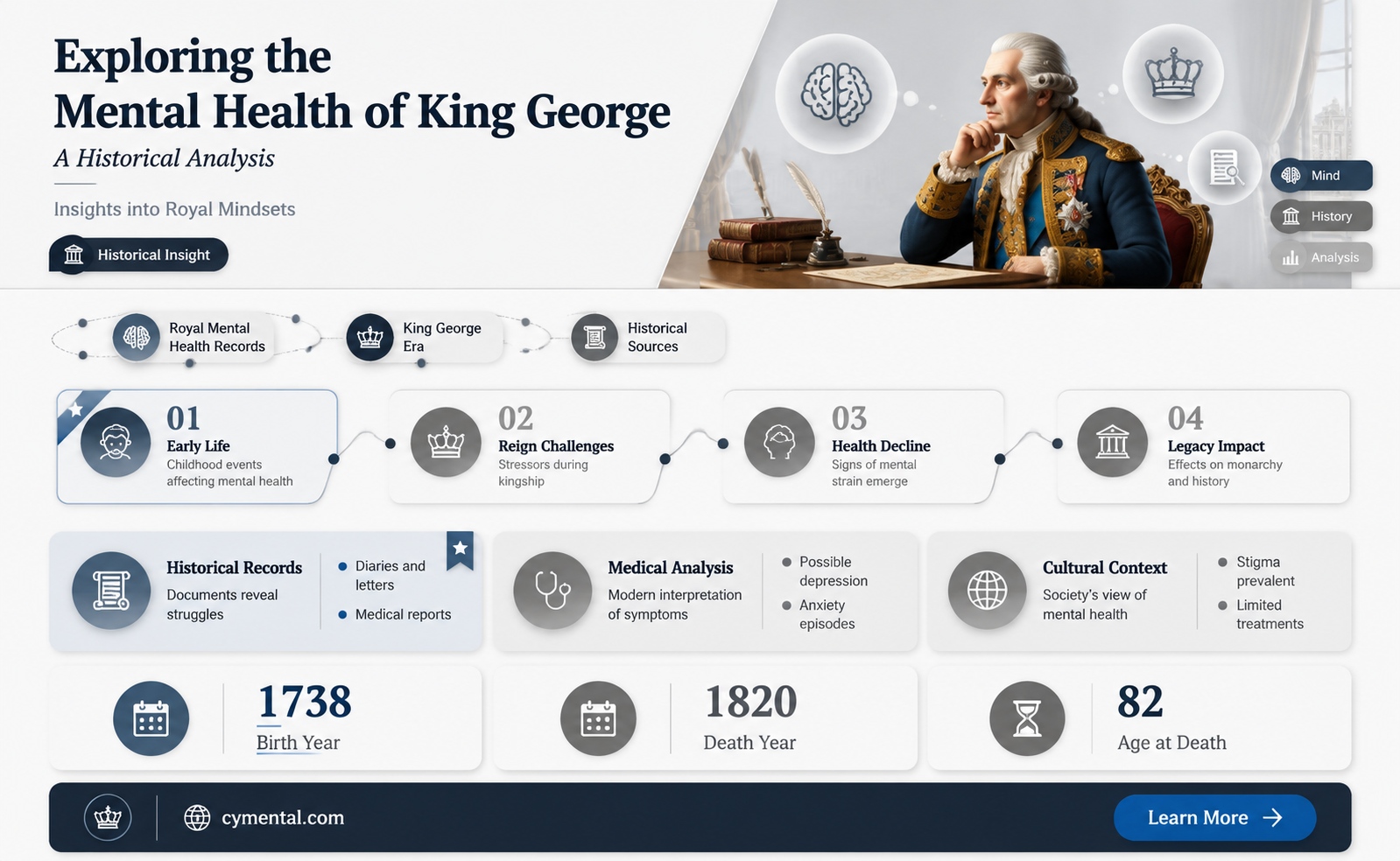 did king george have a mental disorder