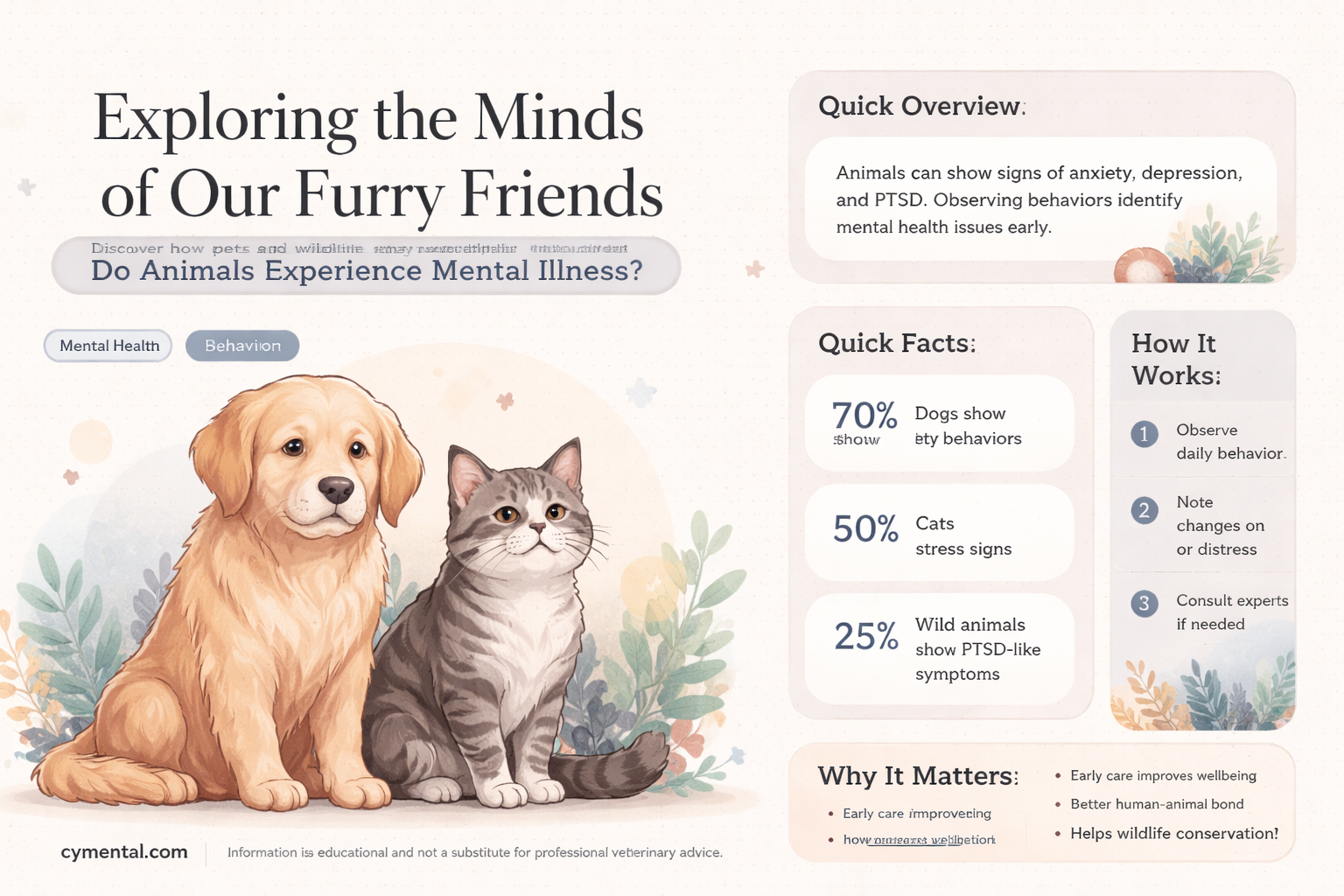 do animals get mental illness