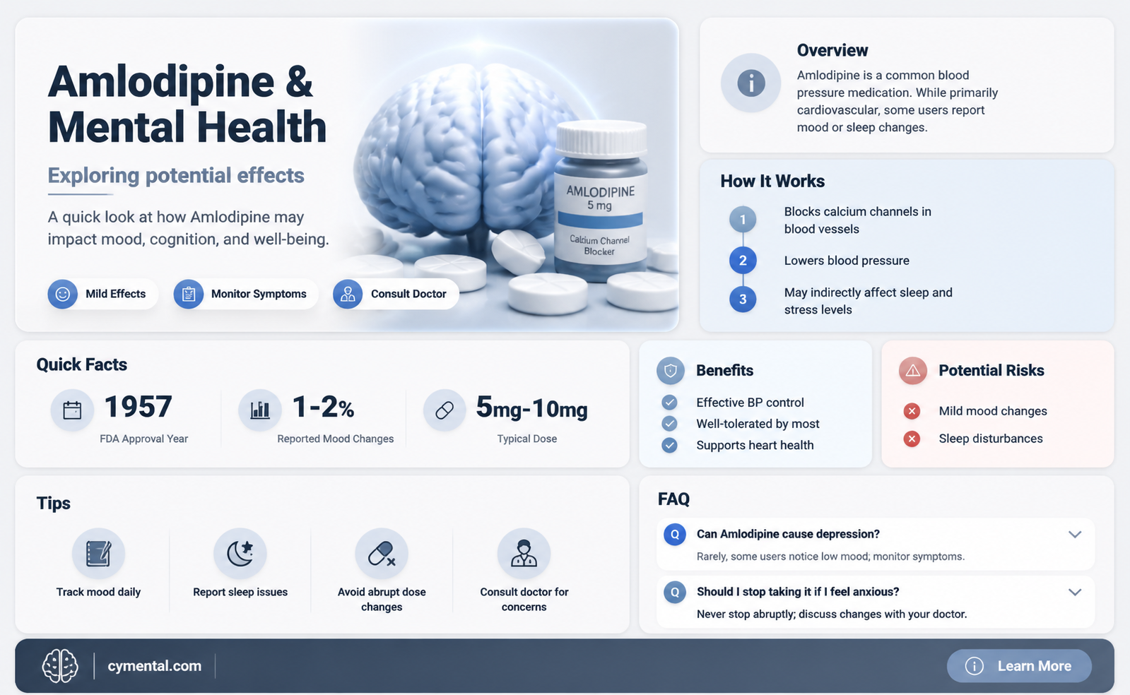 can amlodipine cause a change in mental status