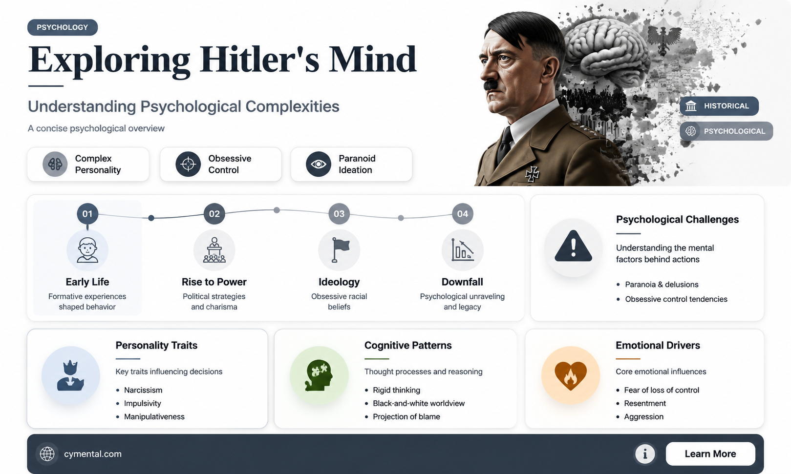 did hitler have mental problems
