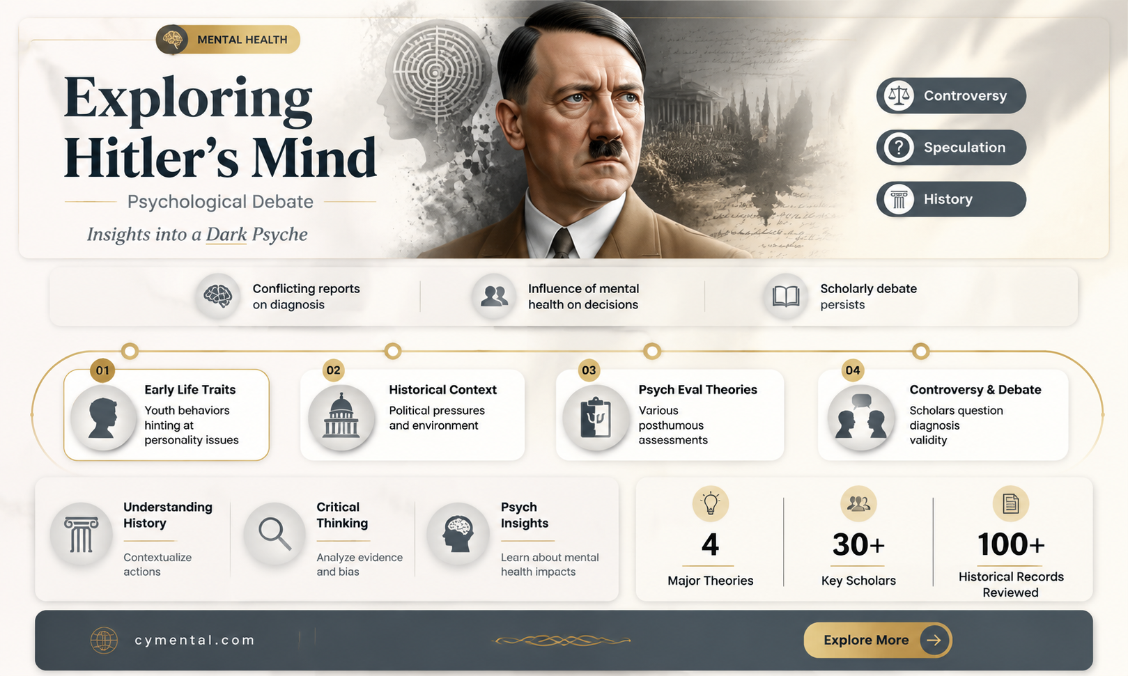 did hitler have a mental disorder