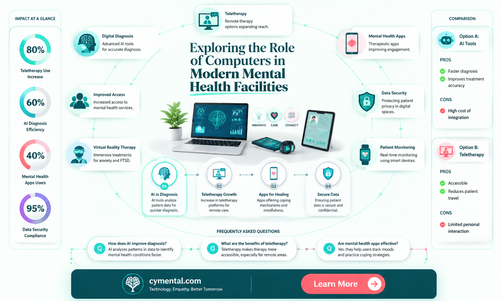 are there computers in mental hospitals