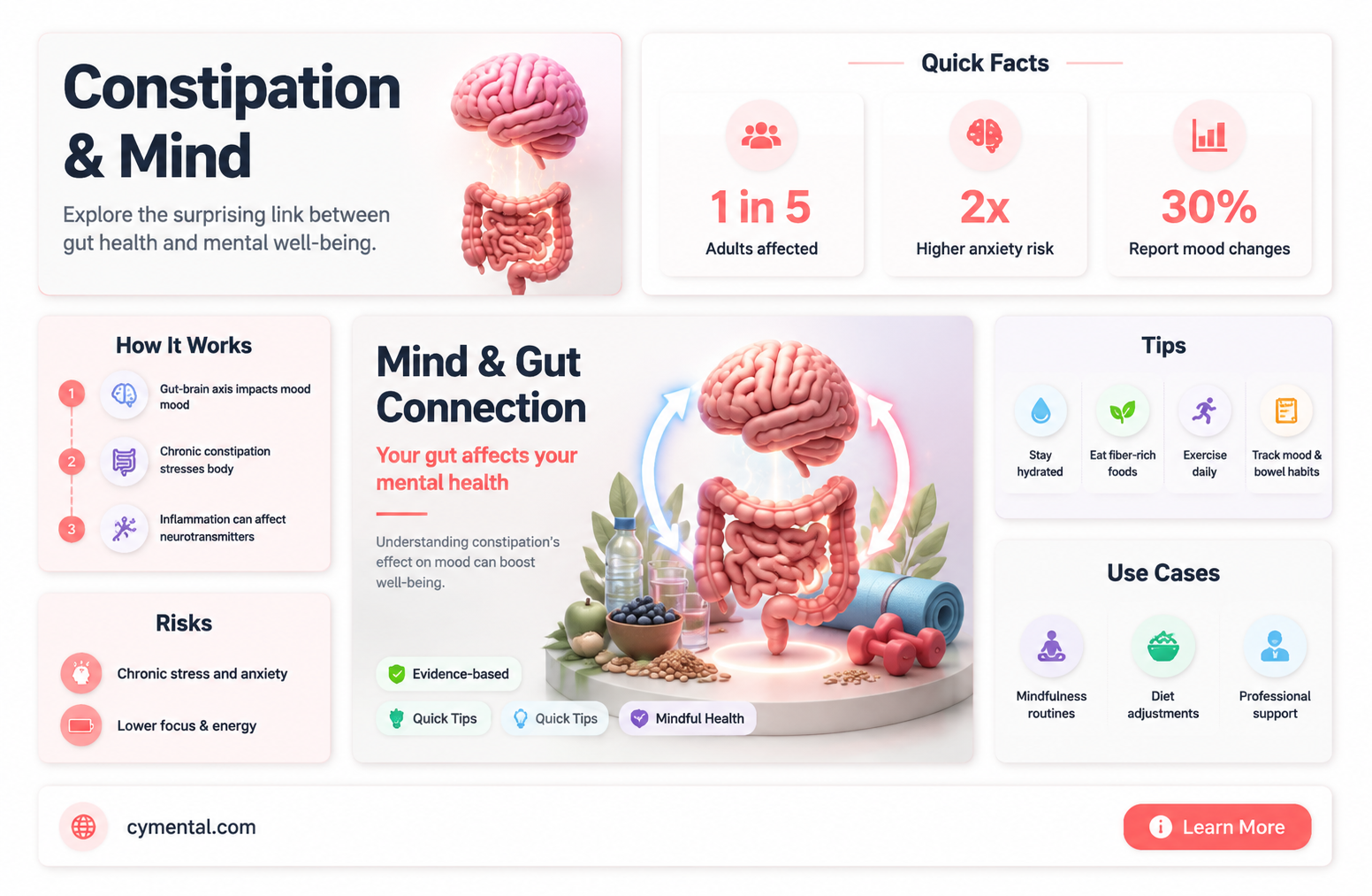 can constipation affect mental health