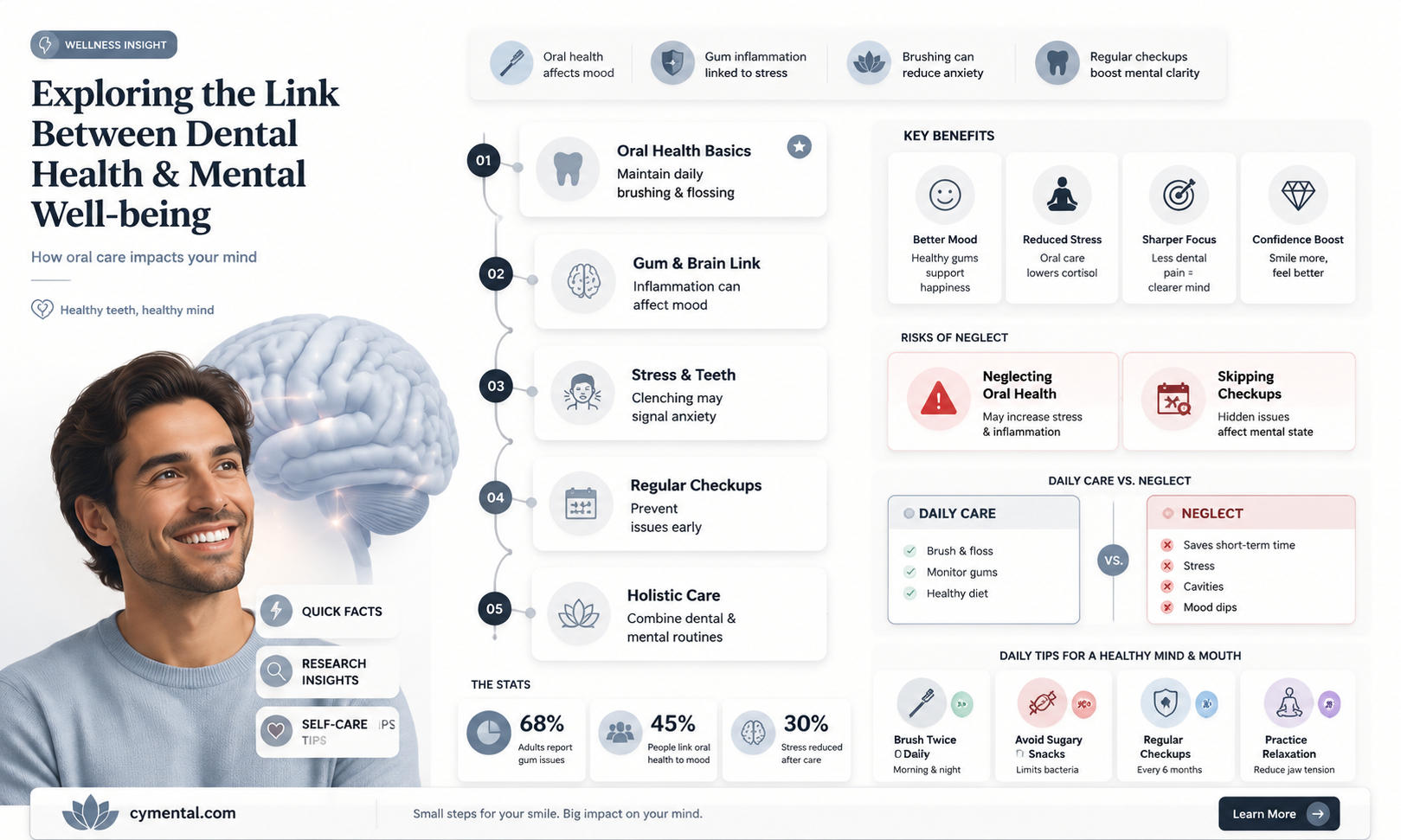 can dental health affect mental health