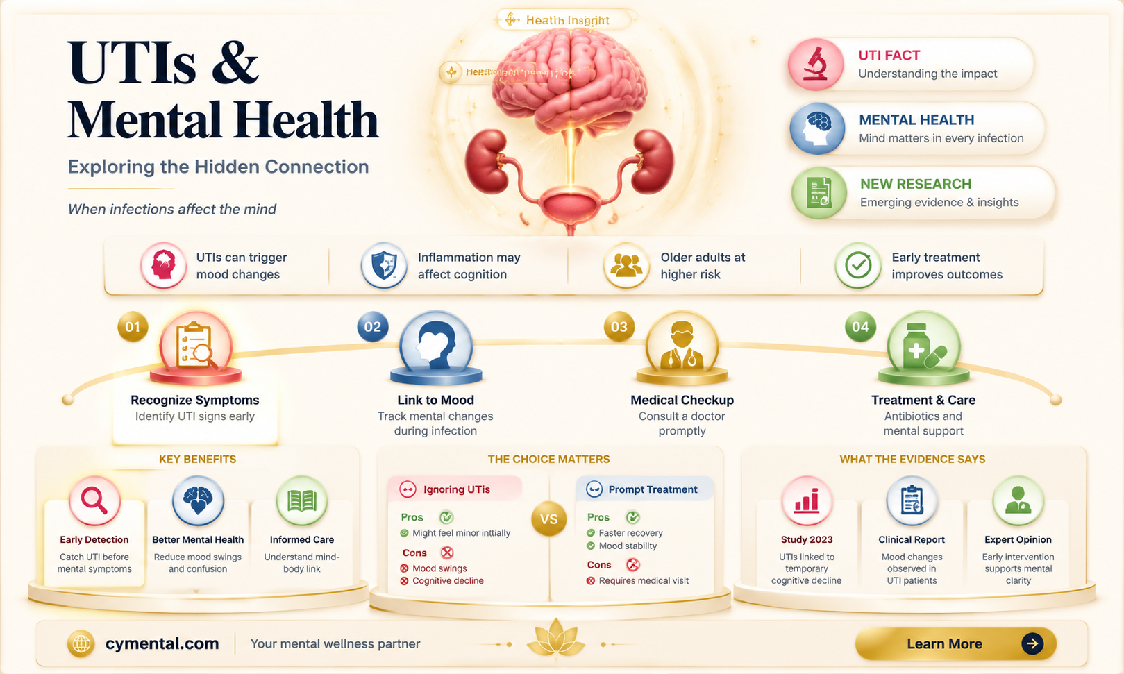 can a uti affect mental health