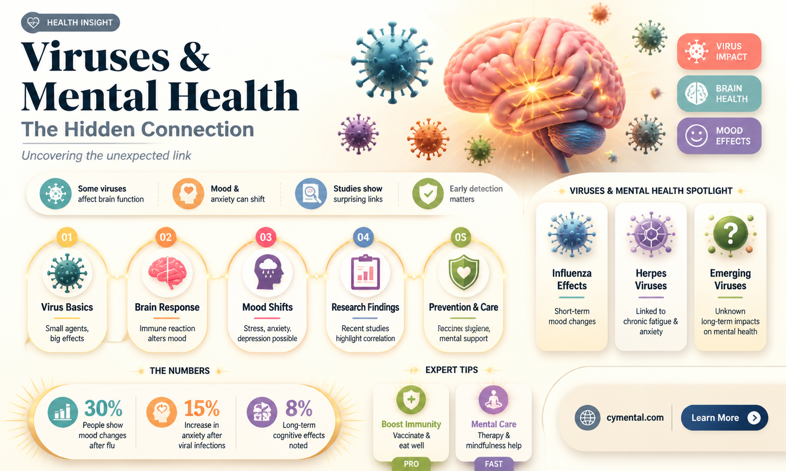 can a virus affect your mental health