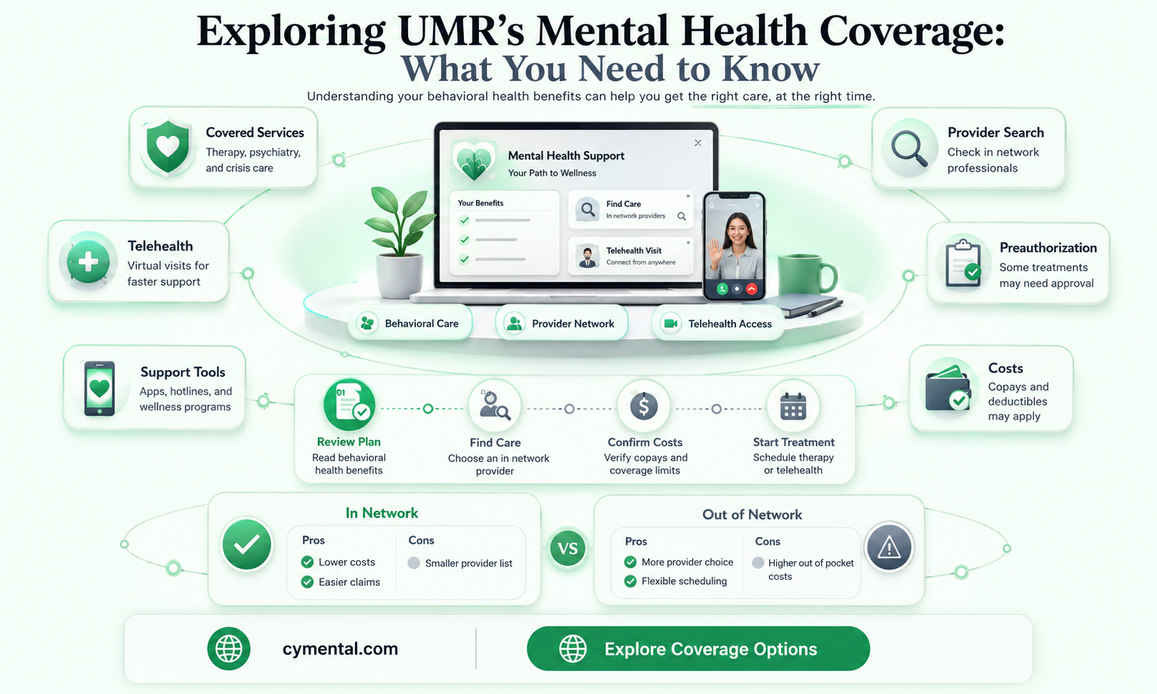 does umr cover mental health