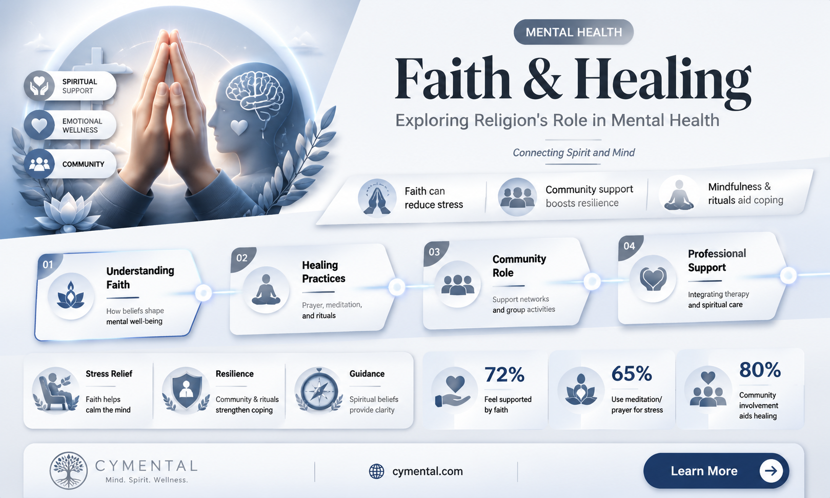 can religion help mental health