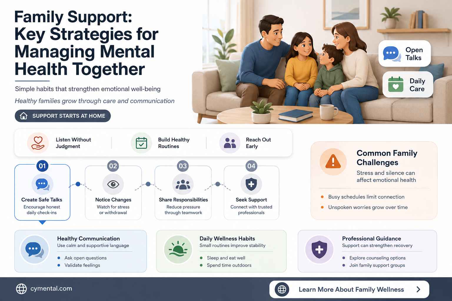 how can a family help in managing mental health