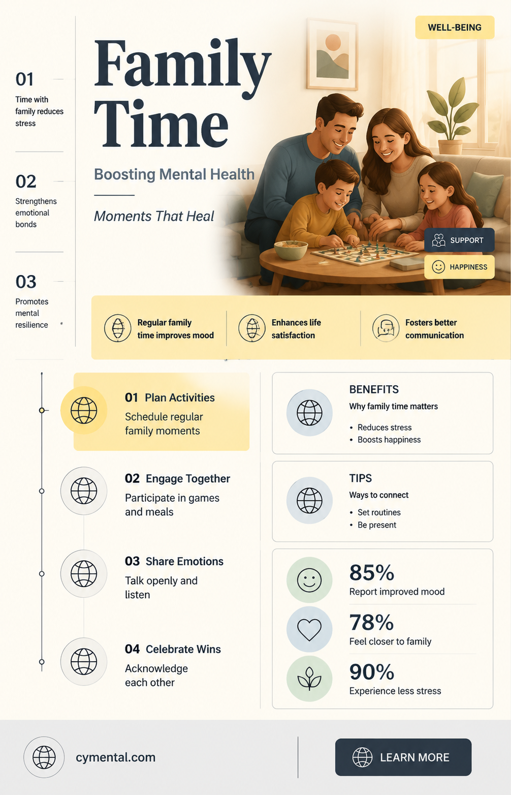 does spending time with family help mental health