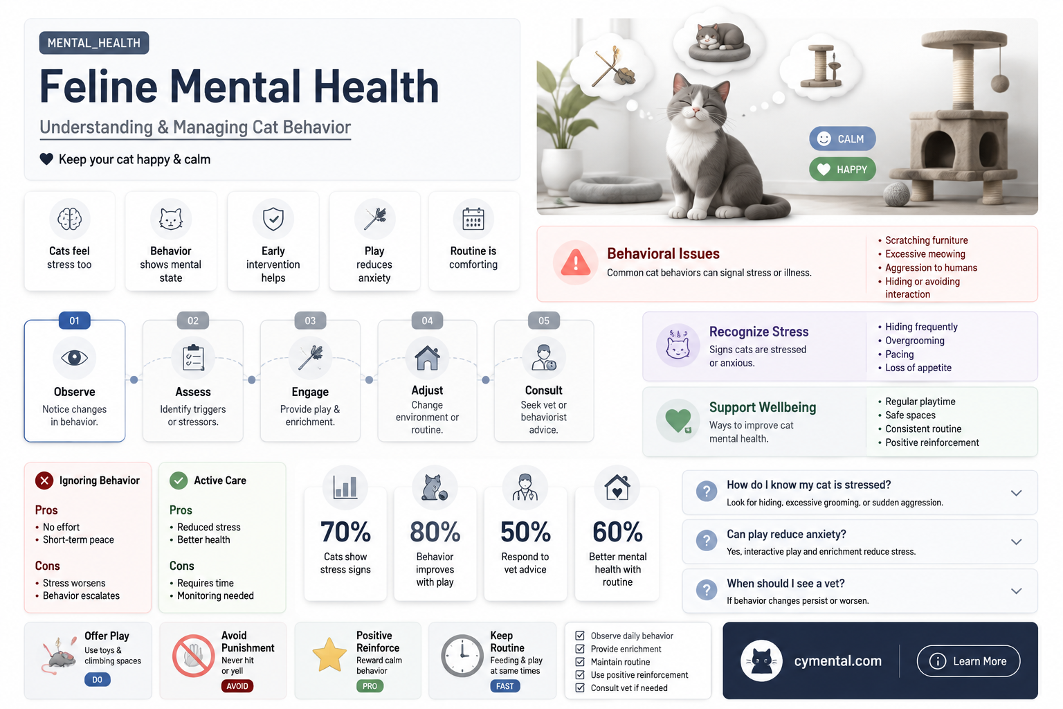 can cats get mental illness