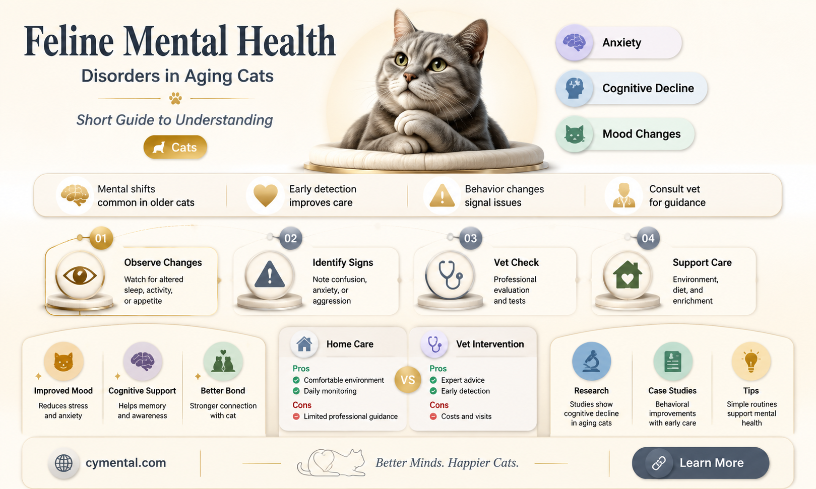 can cats get mental disorders at old age