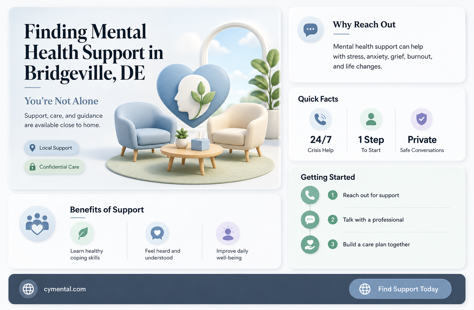 have a mental illness need help in bridgeville de