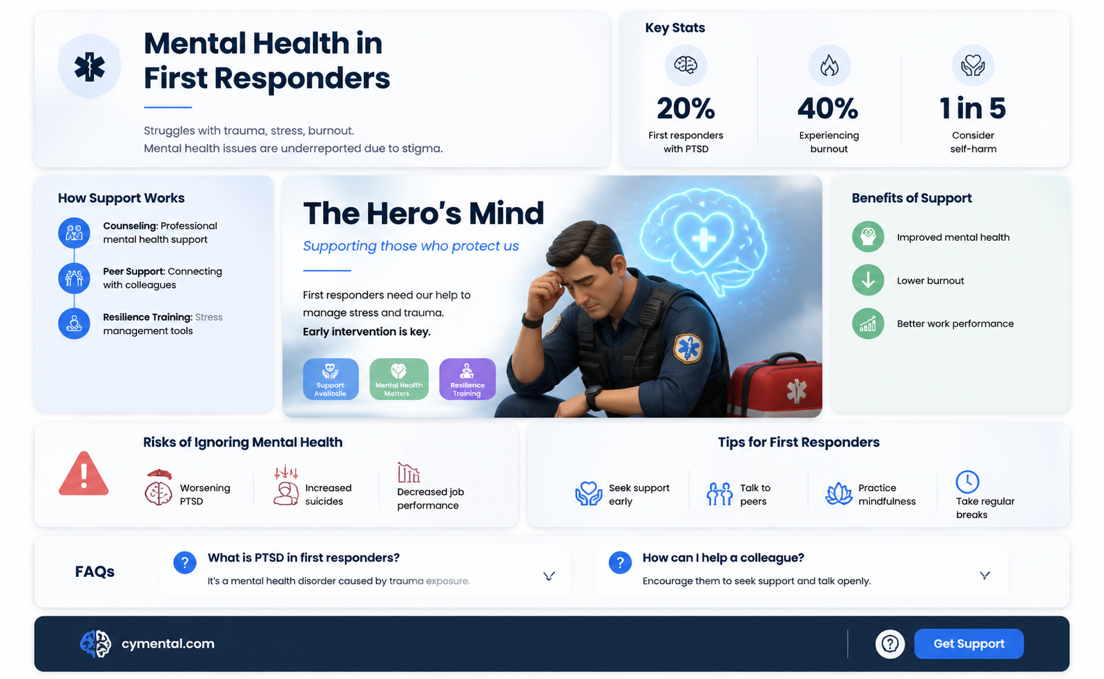 are first responders personal mental health help
