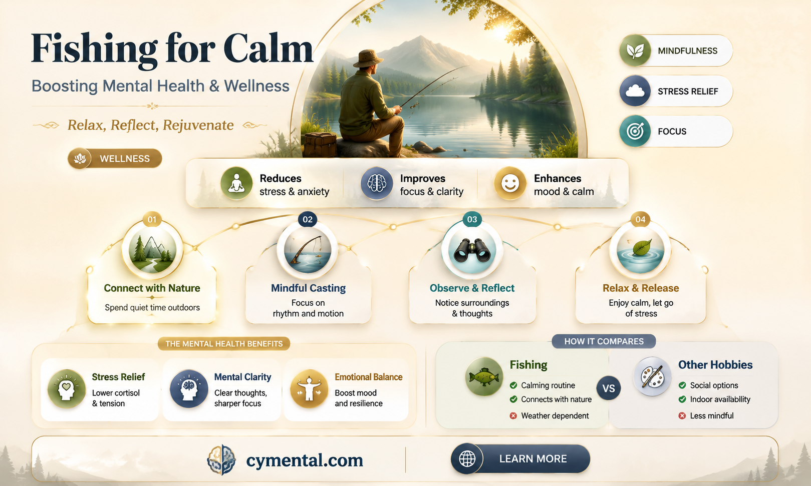 does fishing help mental health
