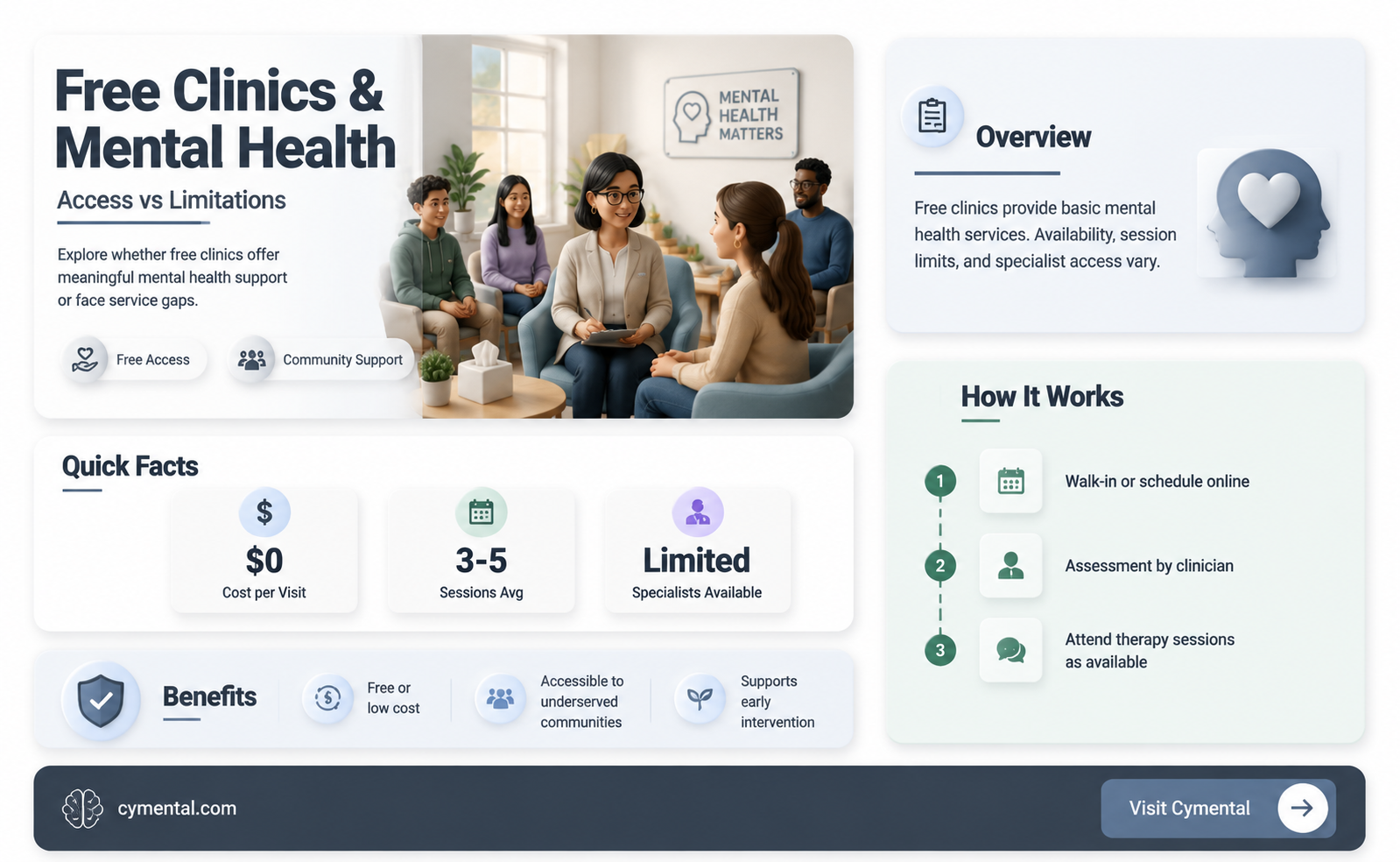does free clinics offer mental heatlh help