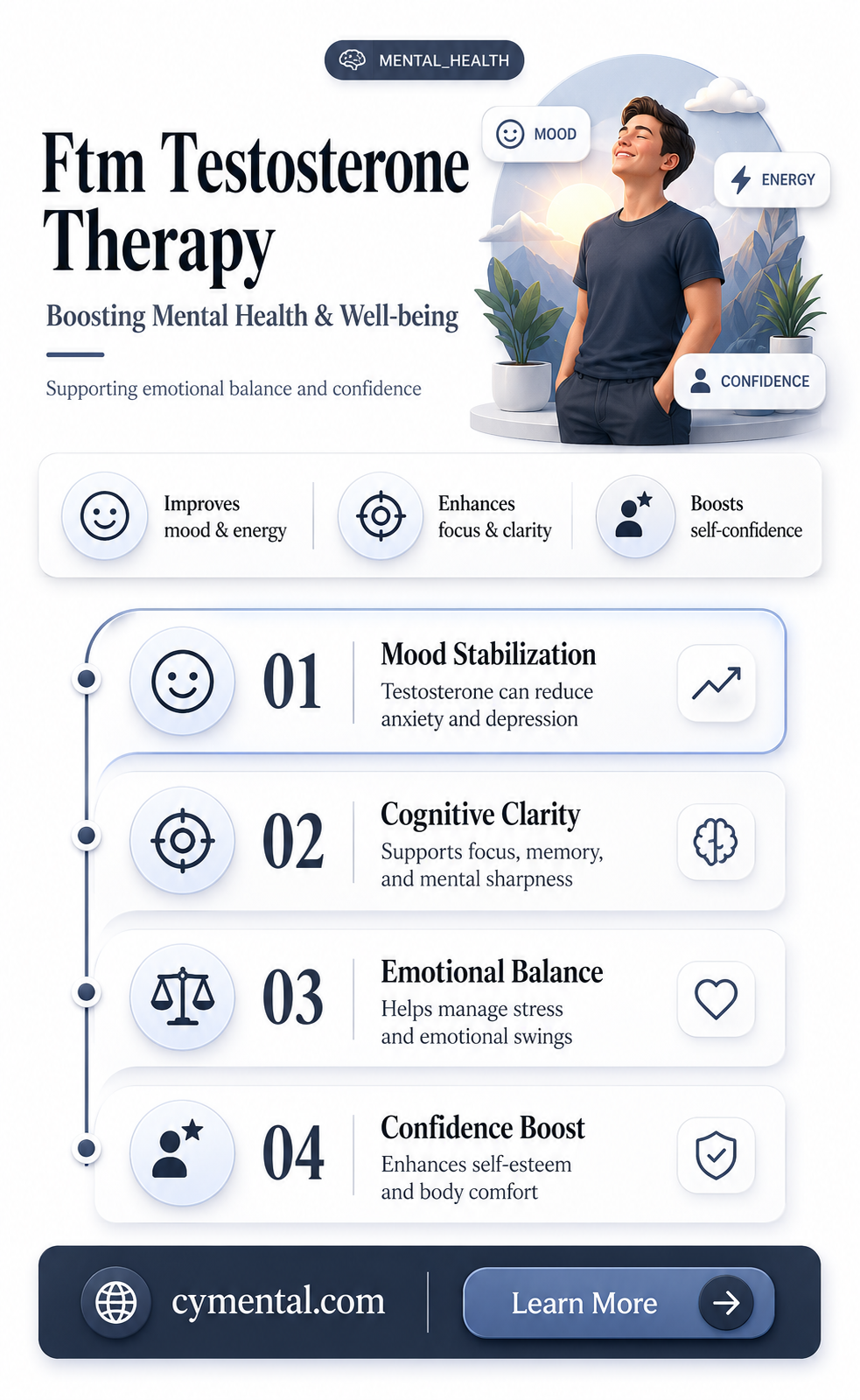 does ftm testosterone help mental health