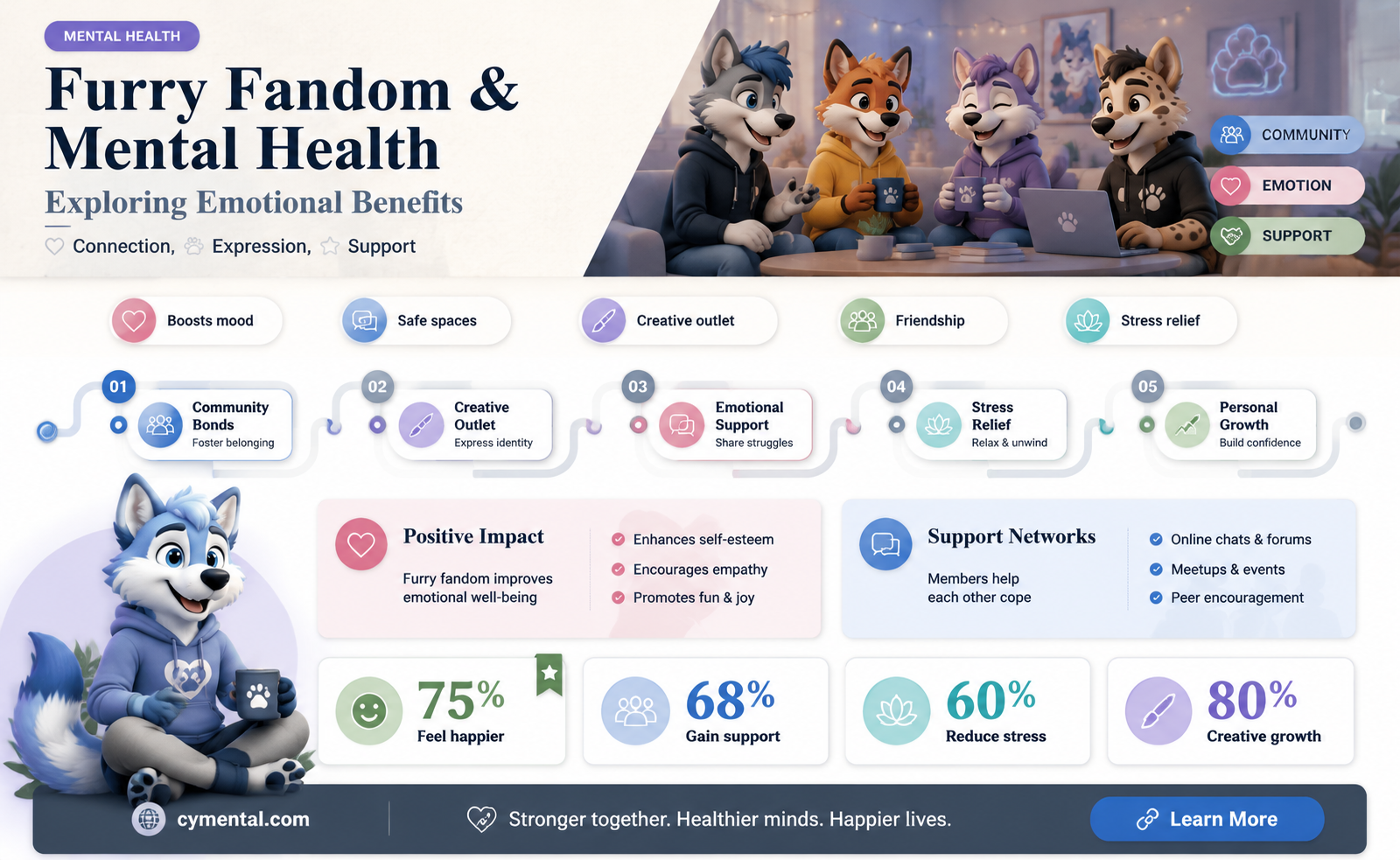 can being a furry help with mental health