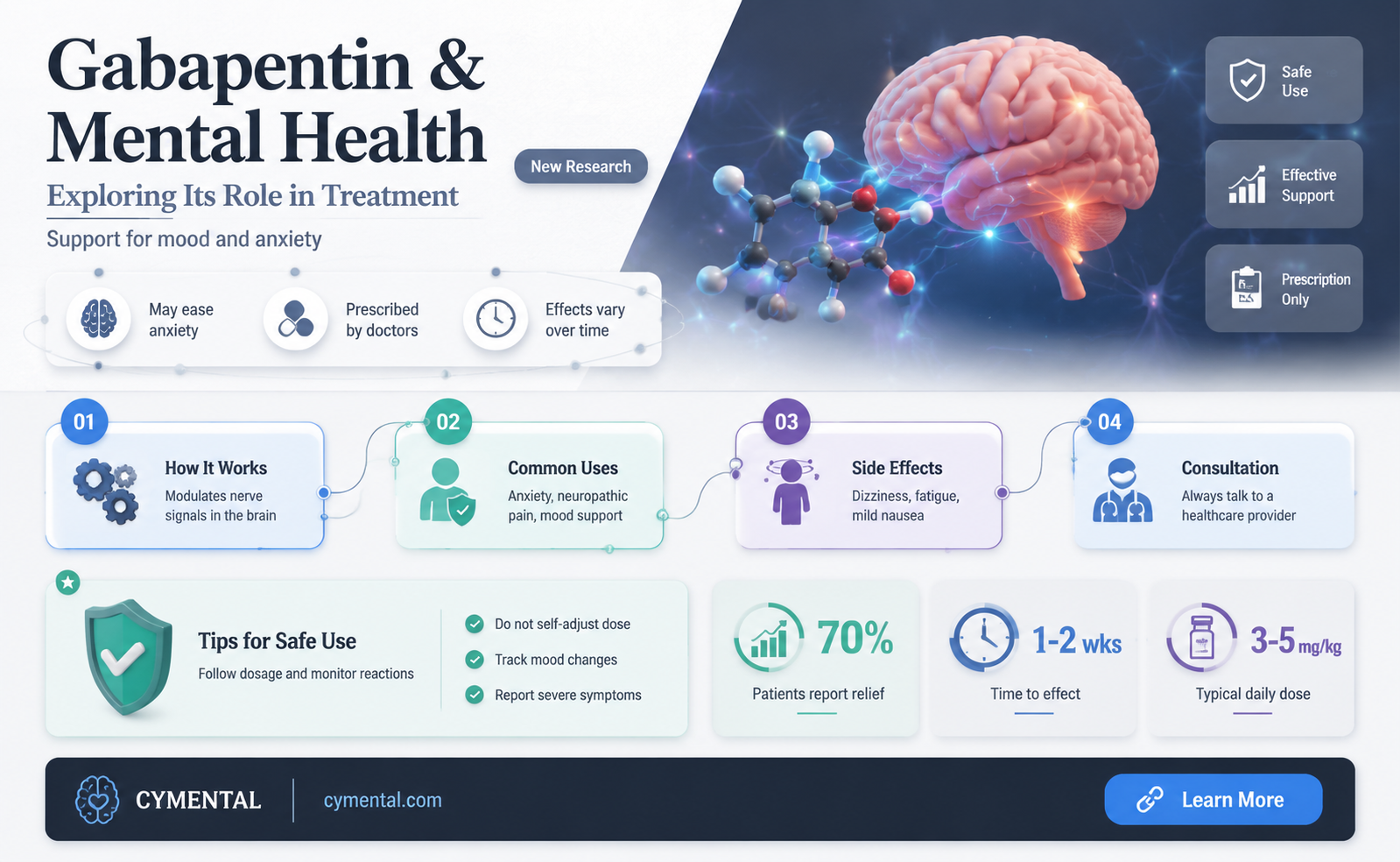 does gabapentin help with mental health