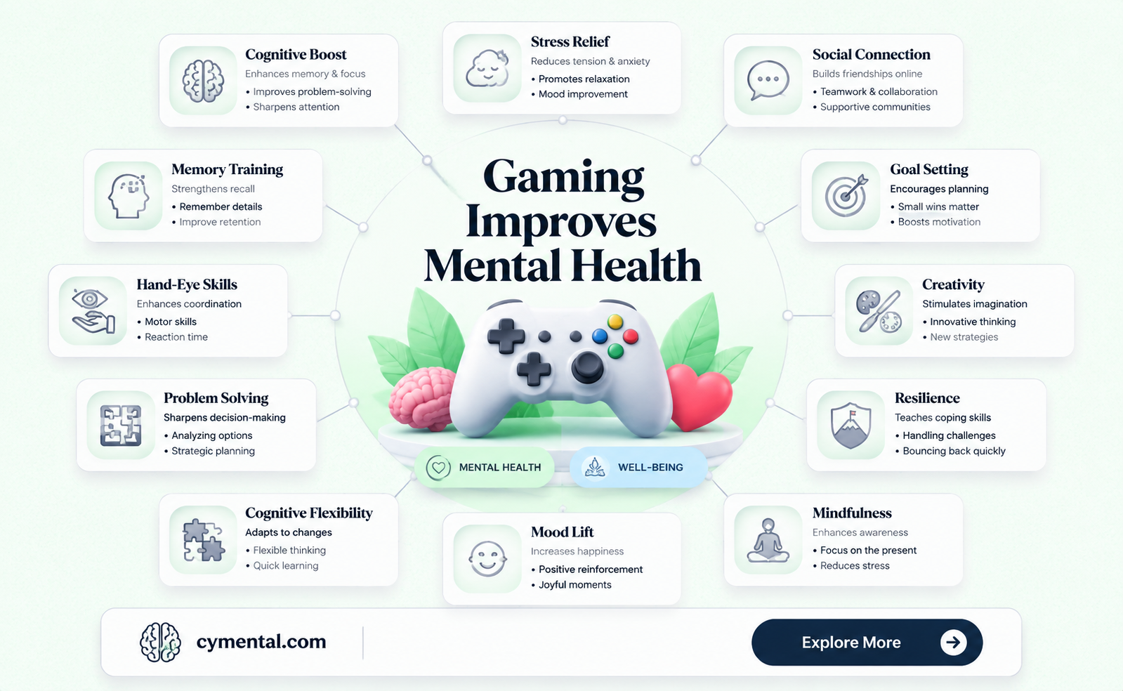 can gaming help mental health