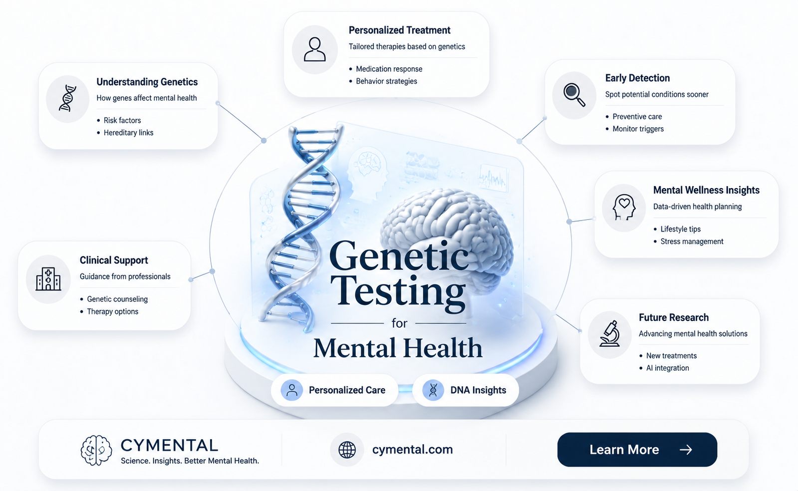 did genetic testing help mental health