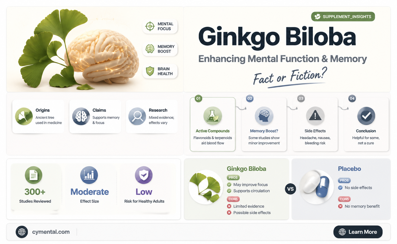 does ginkgo biloba help improve mental function and memory