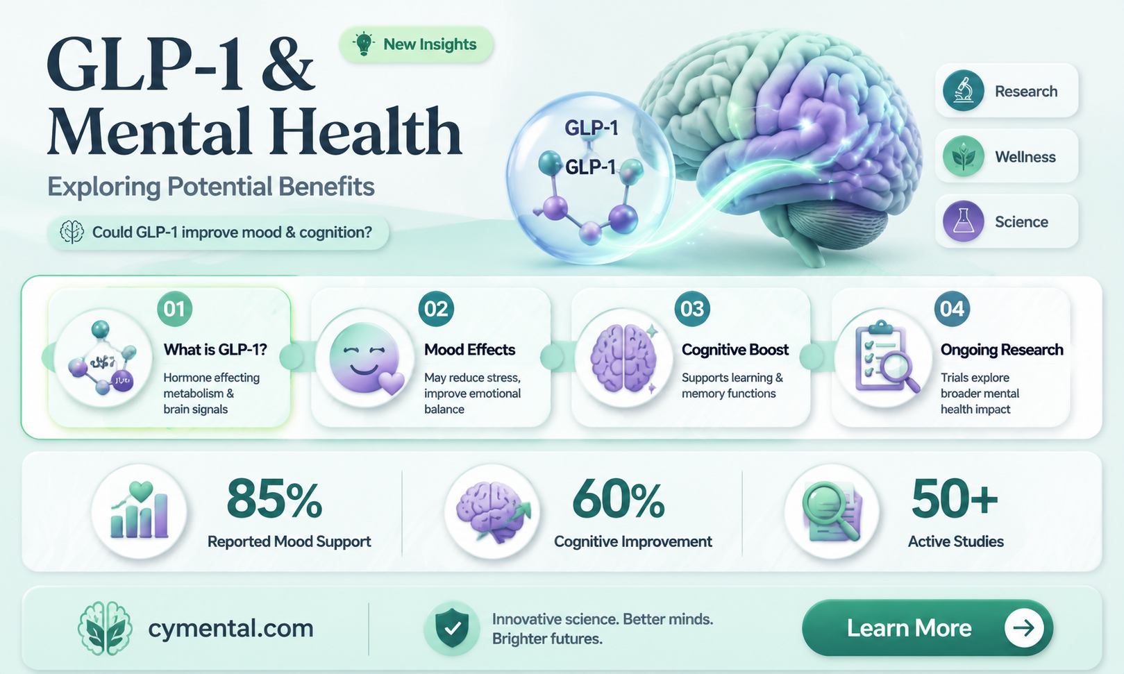 does glp 1 help with mental health