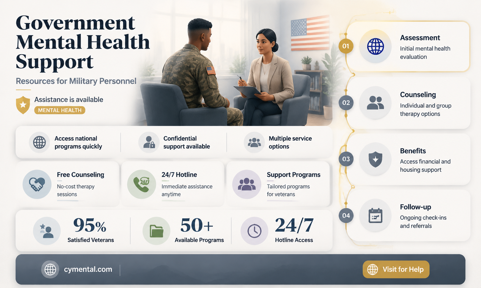 does the government have mental health help for the military
