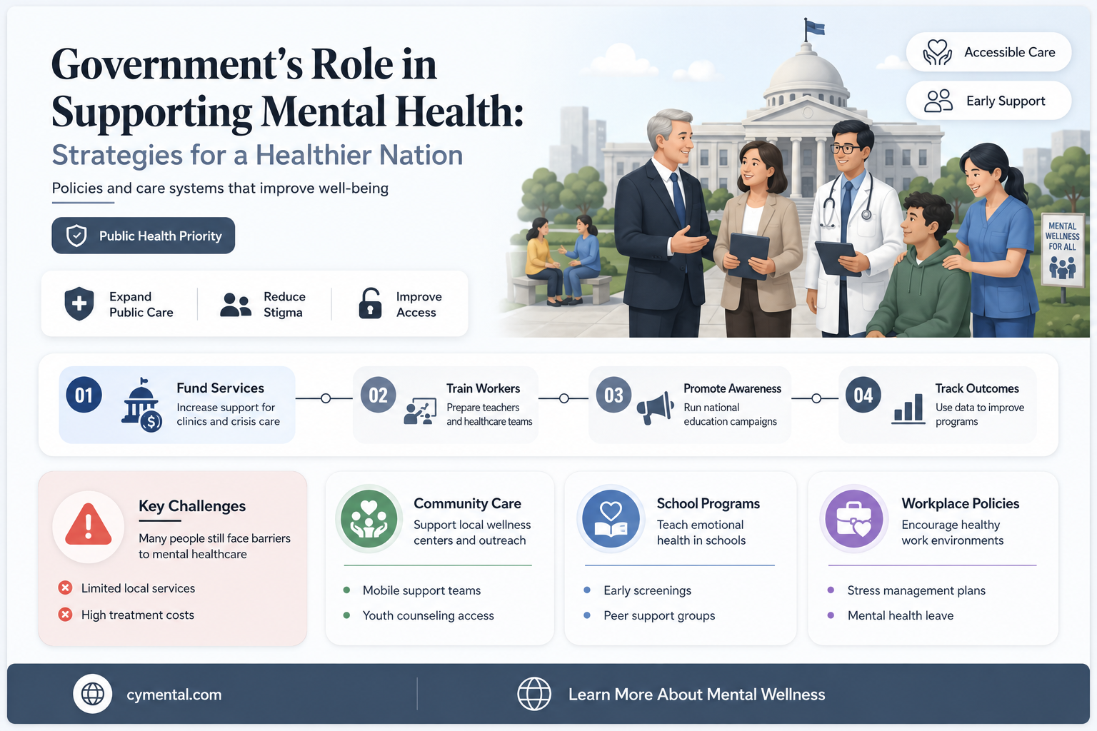 how can government help mental health