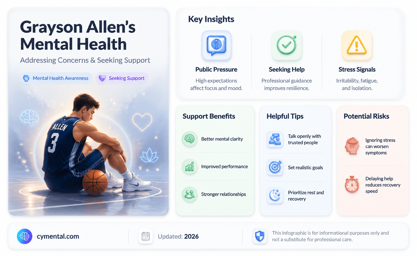 does grayson allen need mental help