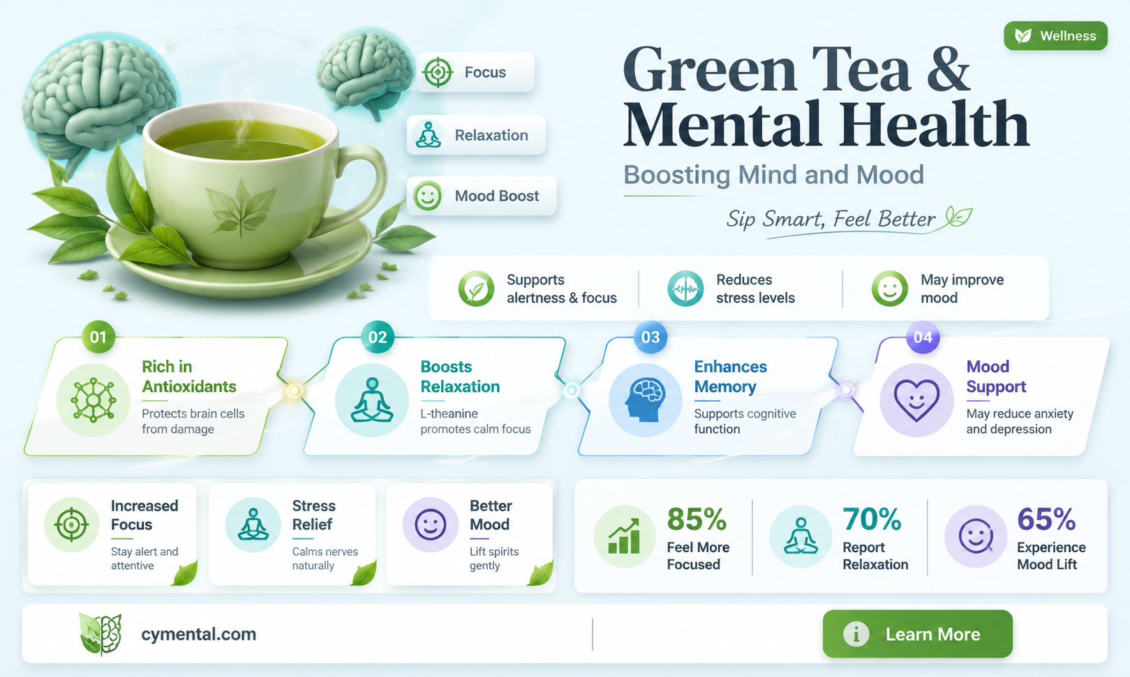 does green tea help mental health