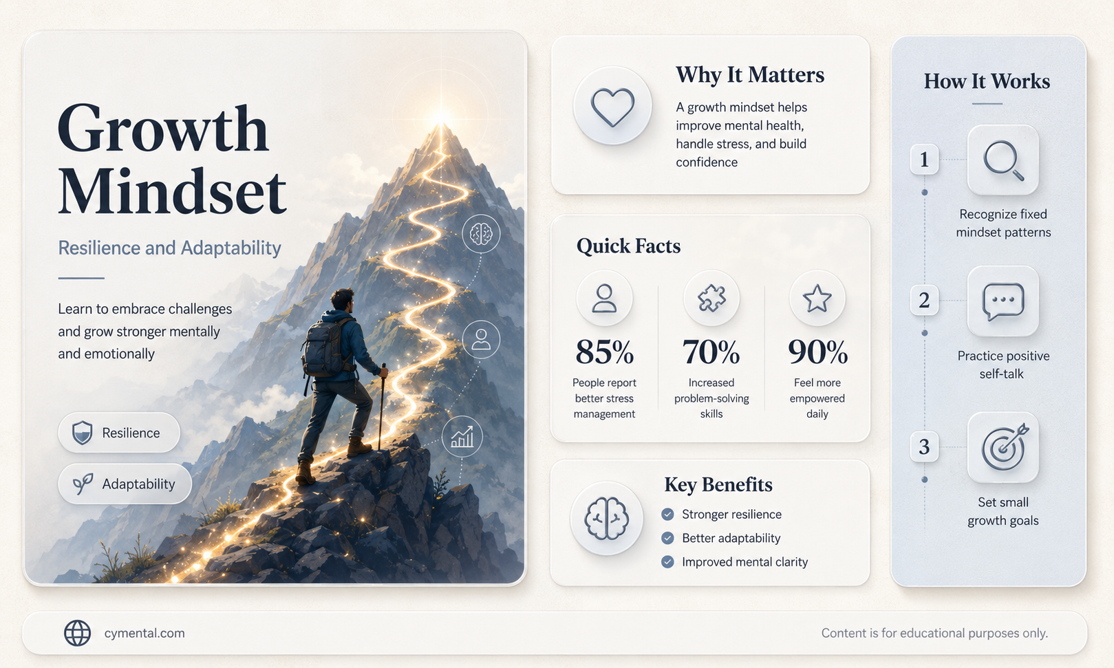 how can growth mindset help mental health