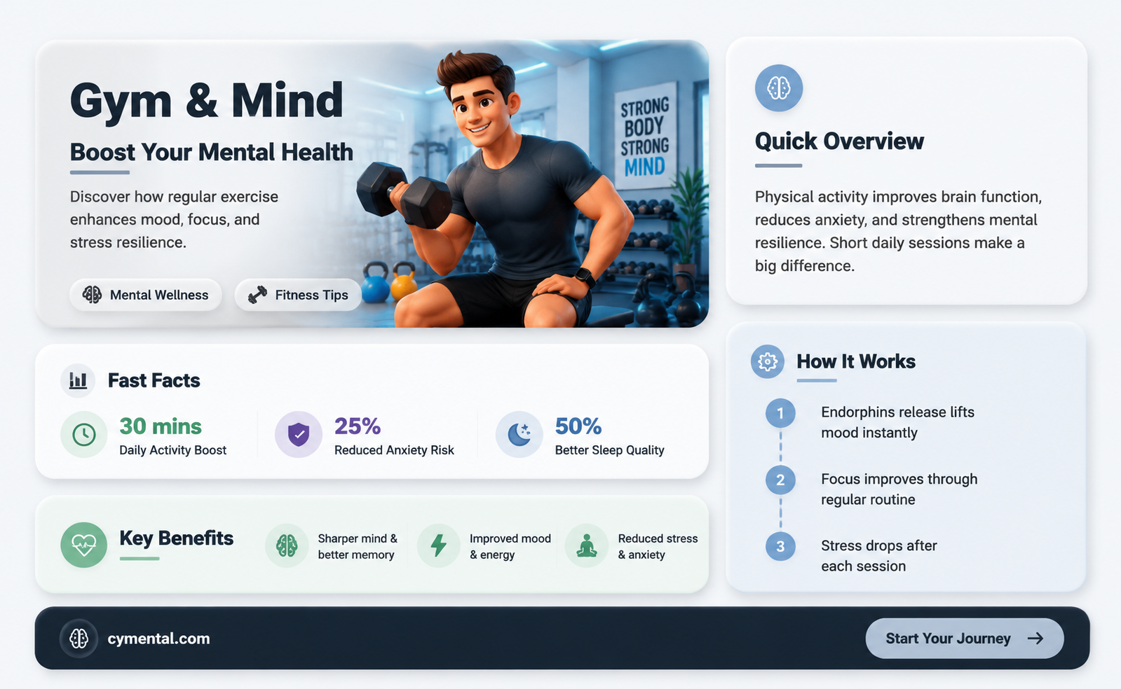 can the gym help your mental health