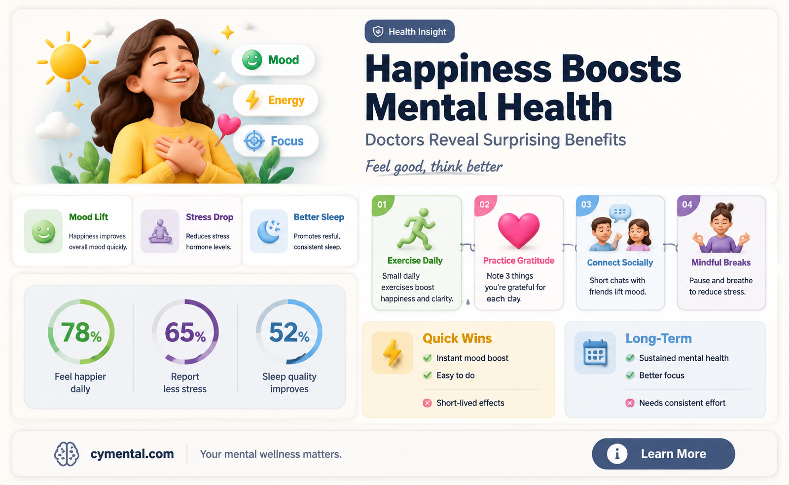 can happiness help you mentally according to doctors