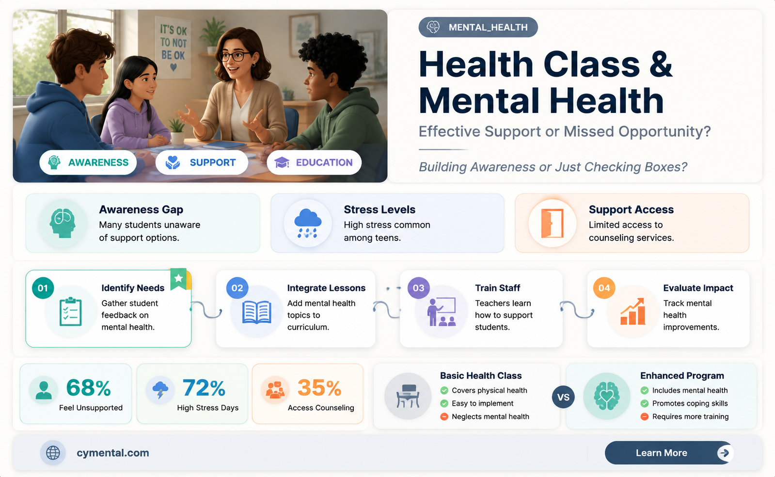 does health class help mental health
