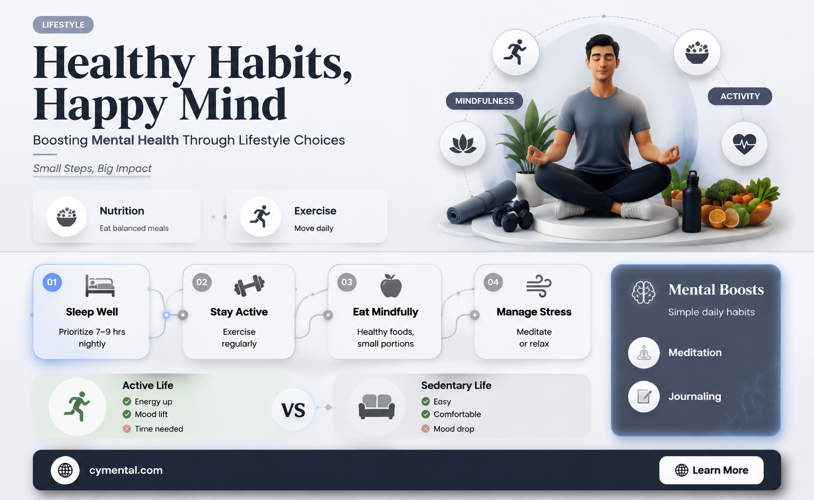 how can a healthy lifestyle help mental health