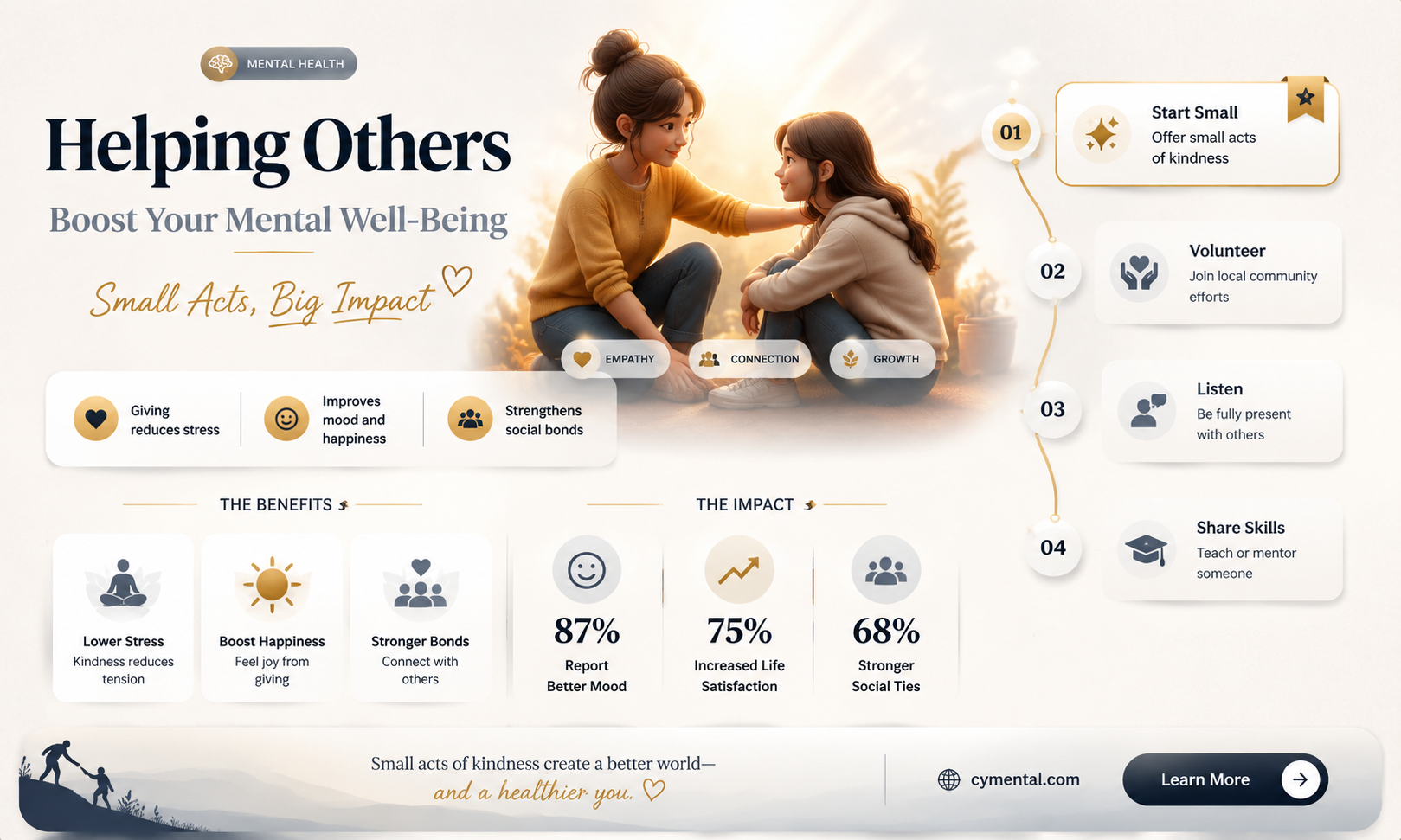 does helping others improve mental health