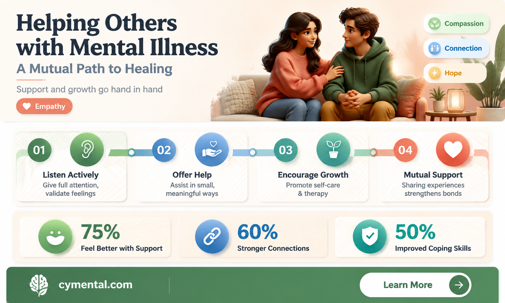 does helping someone with a mental illness really help you