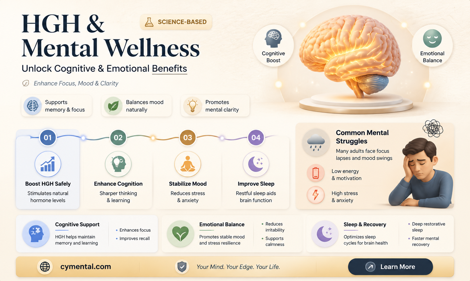 does hgh help with mental wellness