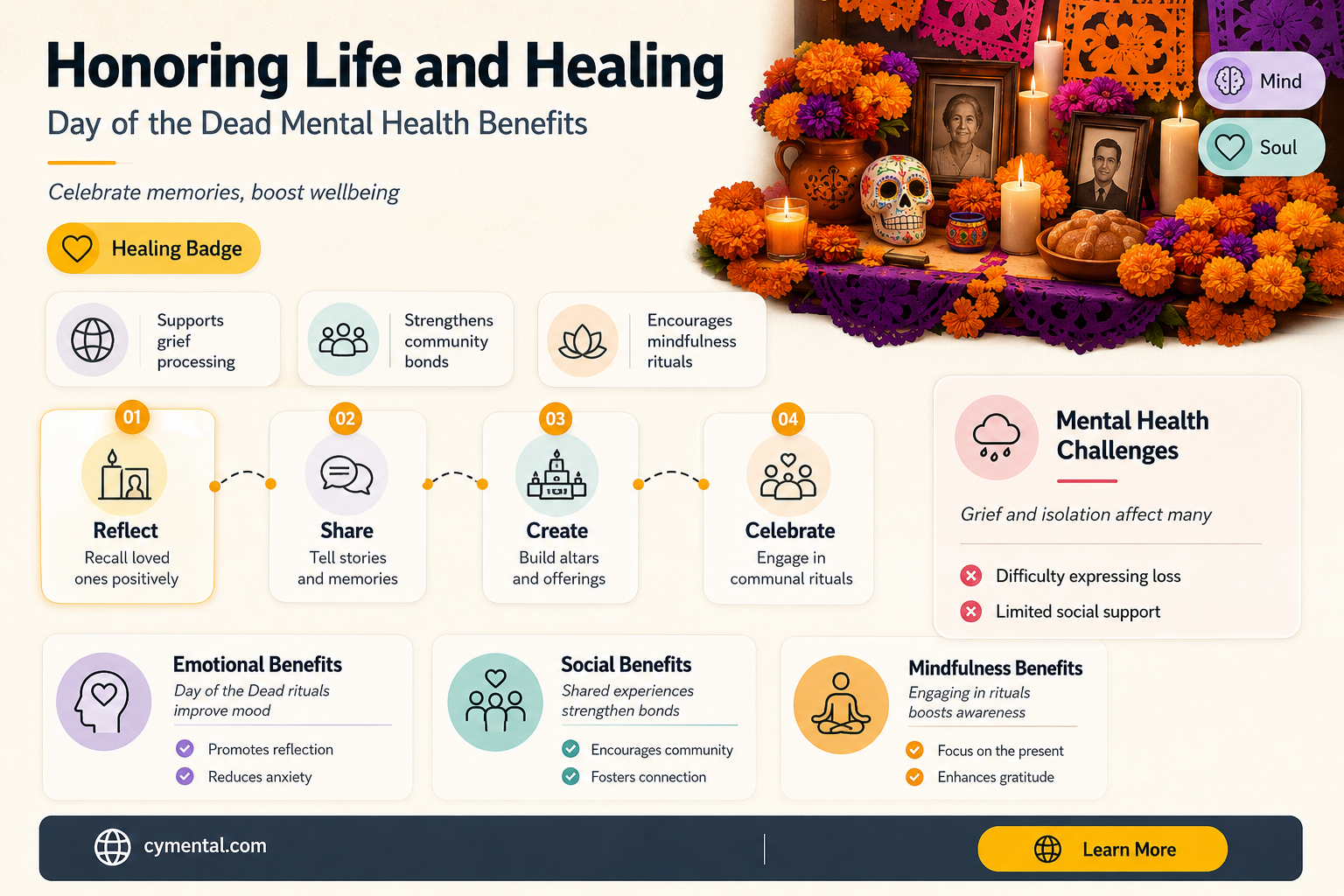 how can day of the dead help your mental health
