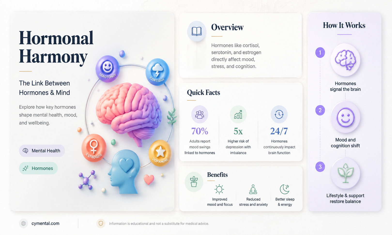 can hormones affect mental health
