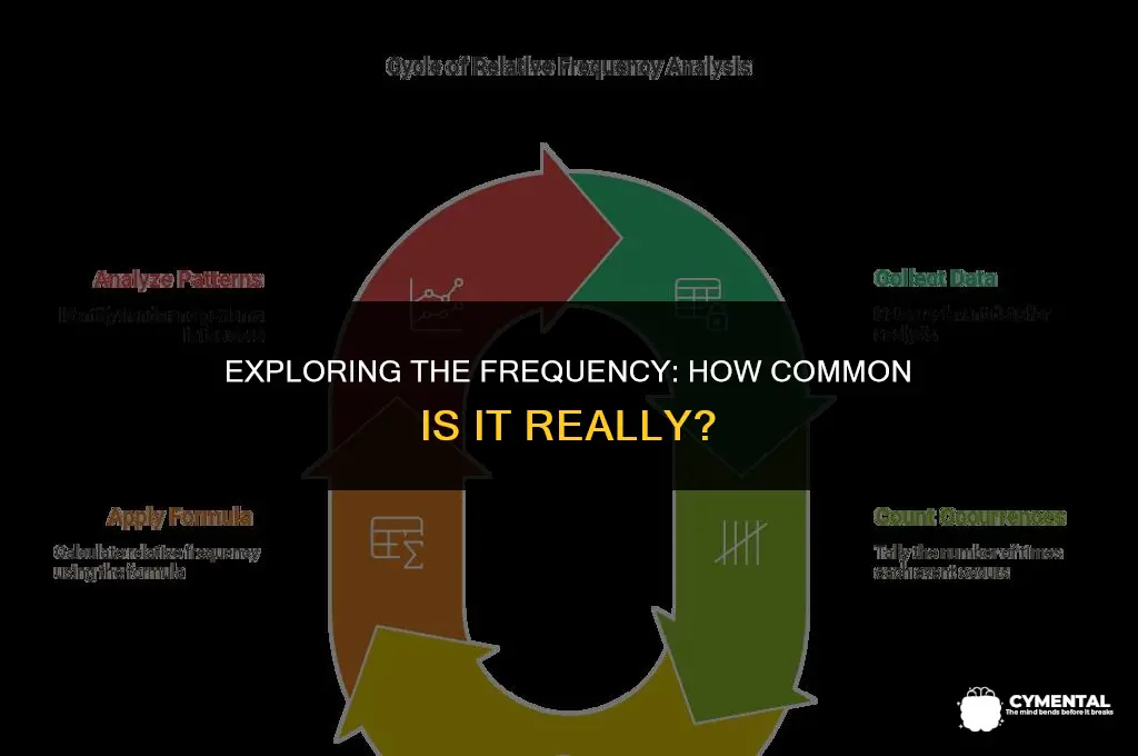 how common is it